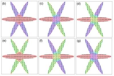 Simulated six-state magneic memory 