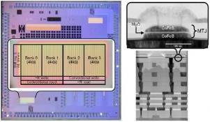STT-MRAM circuit embedded in a CMOS chip