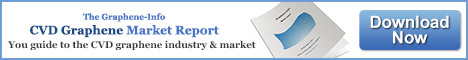 CVD Graphene market report
