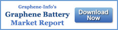 Graphene Batteries Market Report