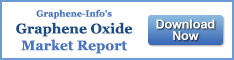 Graphene Oxide market report