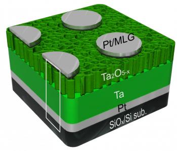 Rice scientists make graphene-tantalum solid-state memory image