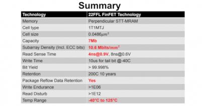 Intel 22nm eMRAM slide (Feb 2019)