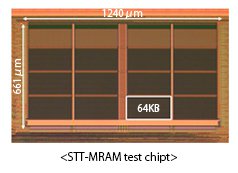 Toshiba STT-MRAM test chip (Feb 2015)