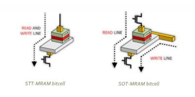 SOT-MRAM vs STT-MRAM bitcell