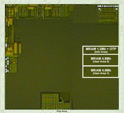 Renesas embedded 22nm STT-MRAM test chip photo